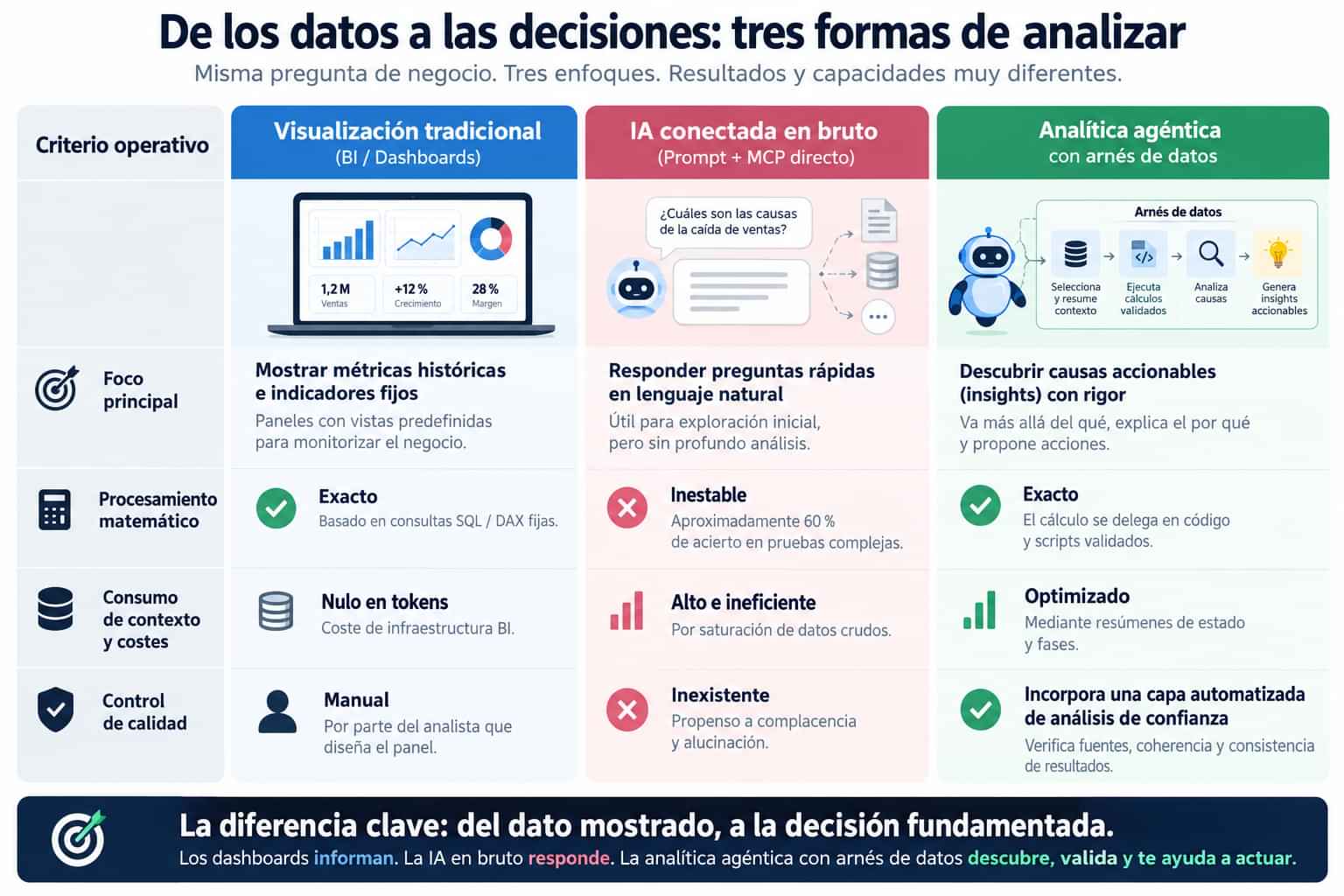 De los datos a las decisiones