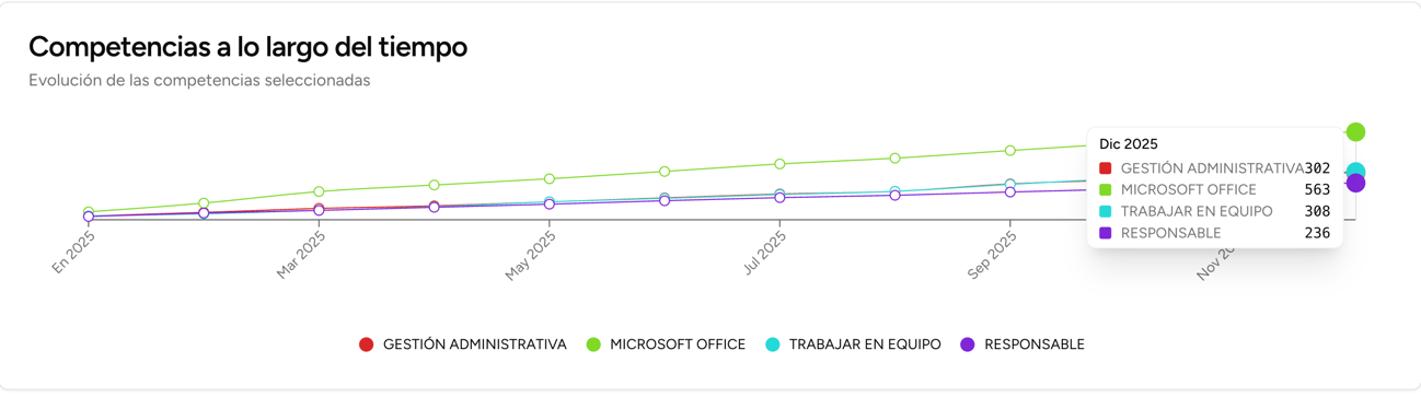 Imagen que contiene Gráfico de líneas

Descripción generada automáticamente