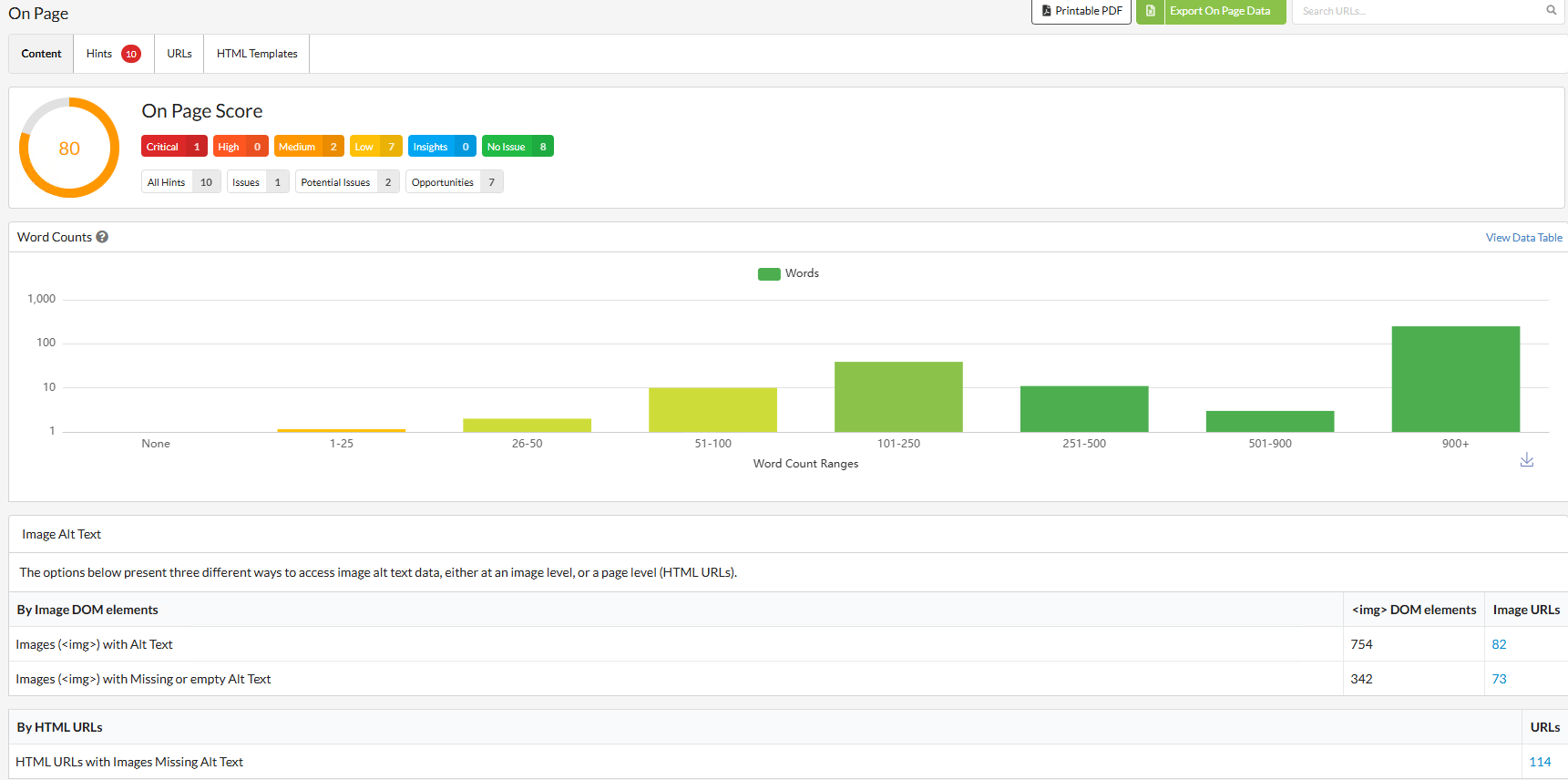 Optimización Onpage